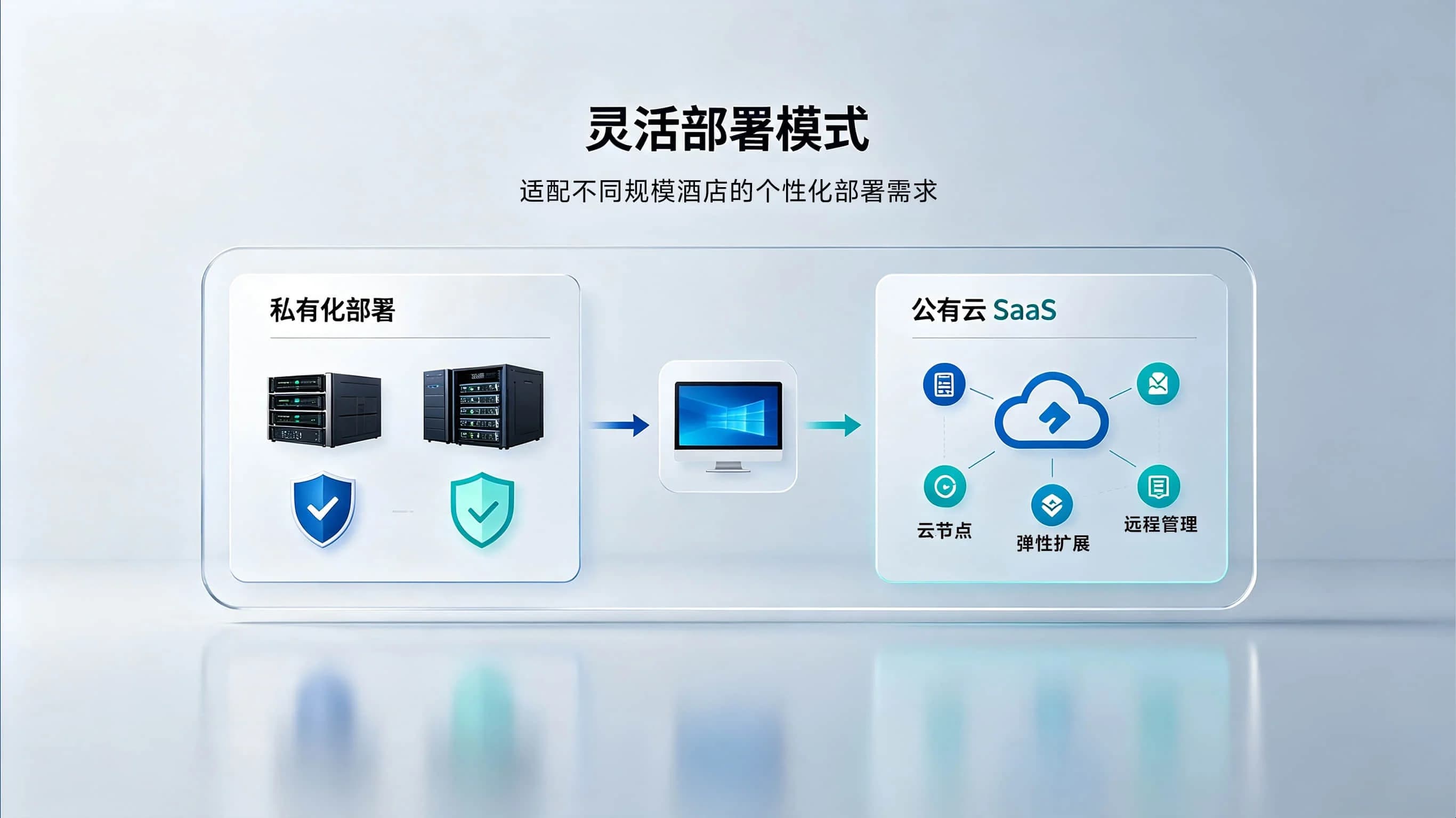 灵活部署模式