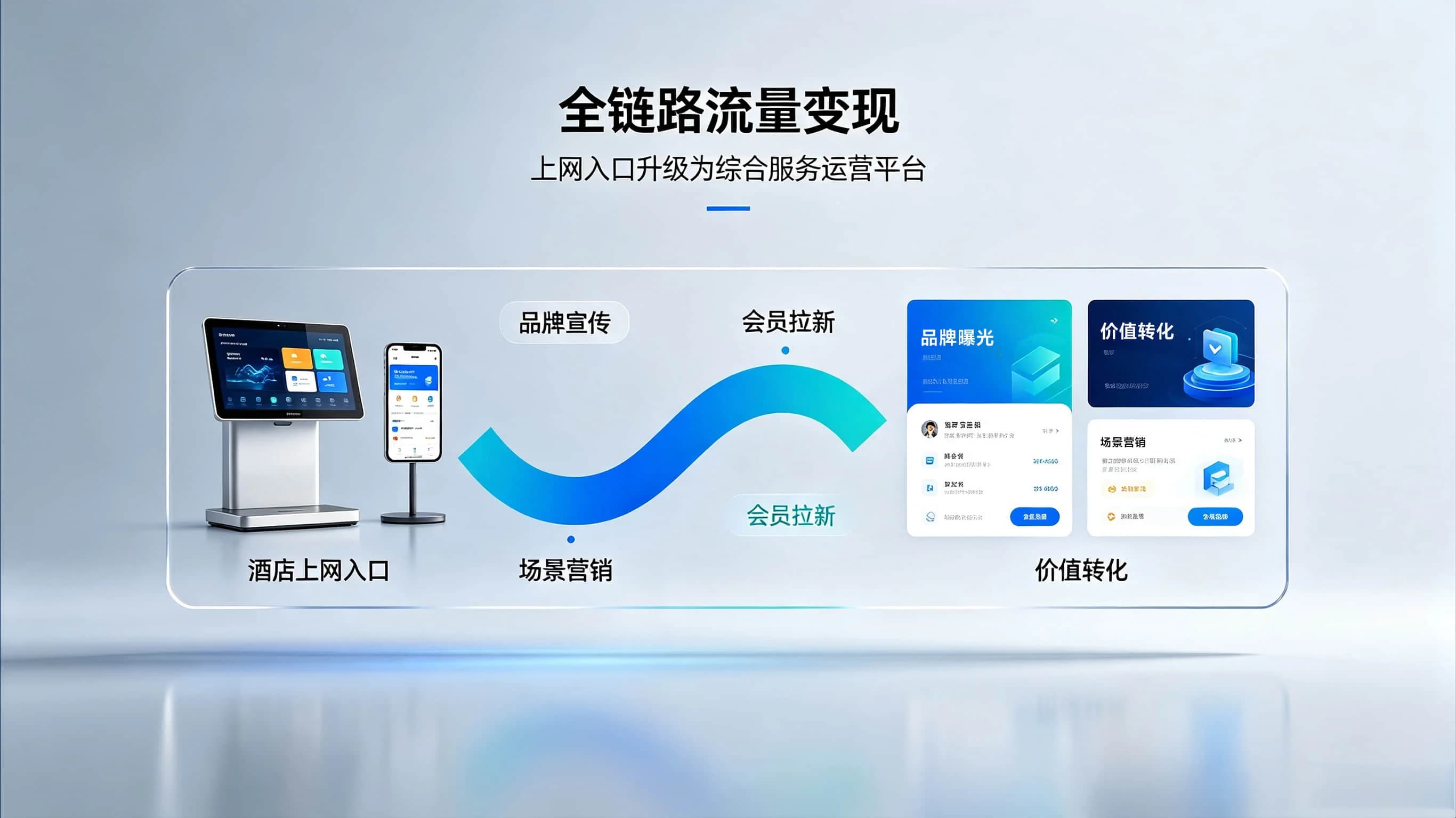 全链路流量变现